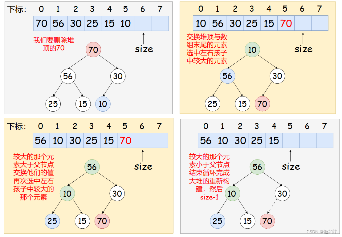 C语言数据结构初阶(11)----堆