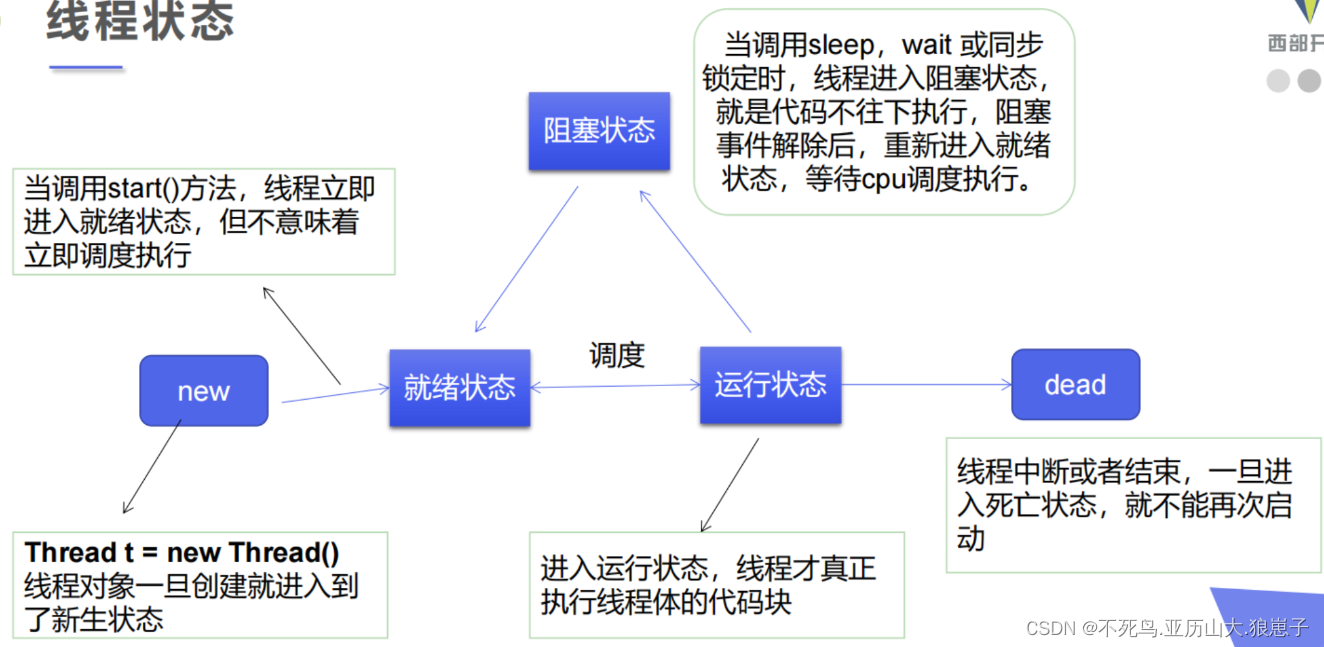 java多线程（9）：线程状态