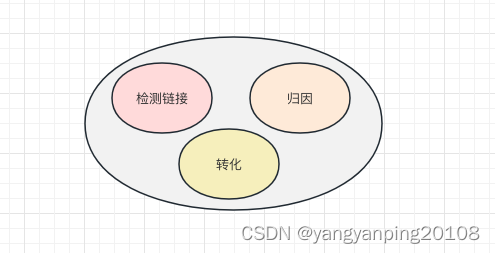 广告归因系统设计