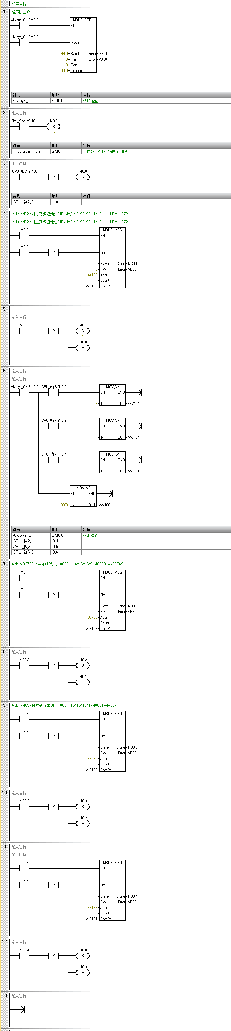 【西门子PLC S7-200smart与汇川变频器通过通讯控制】