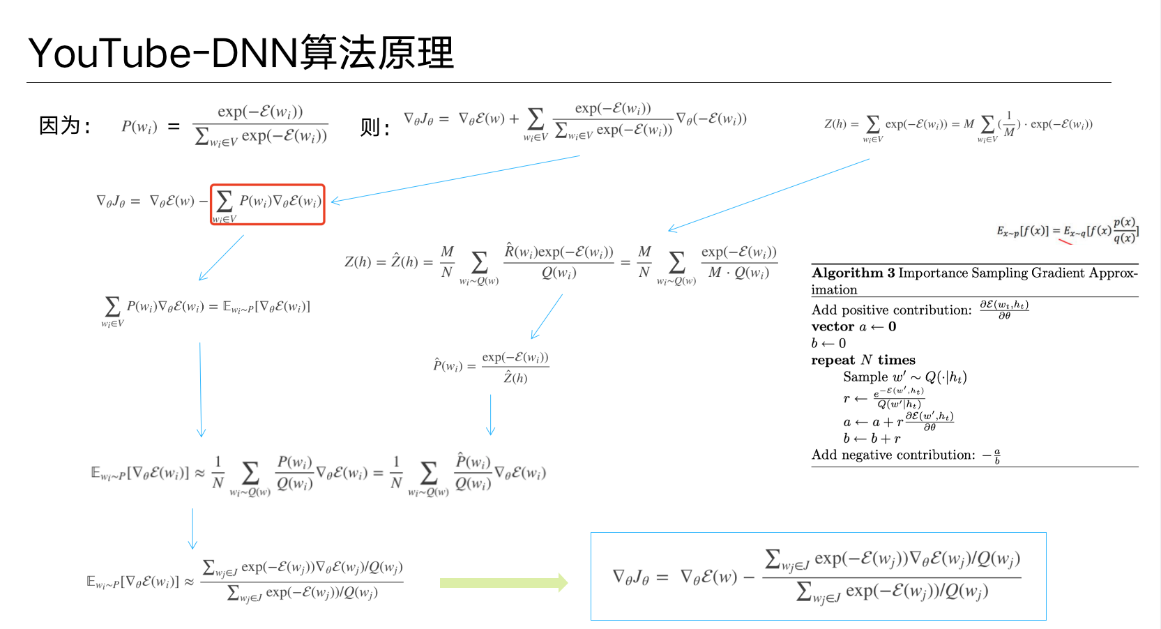 YouTube-DNN优化原理推导