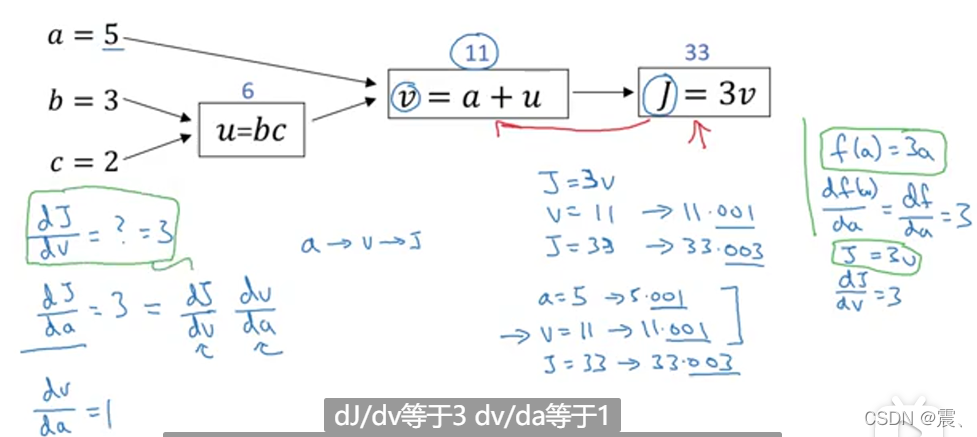 Computing derivatives