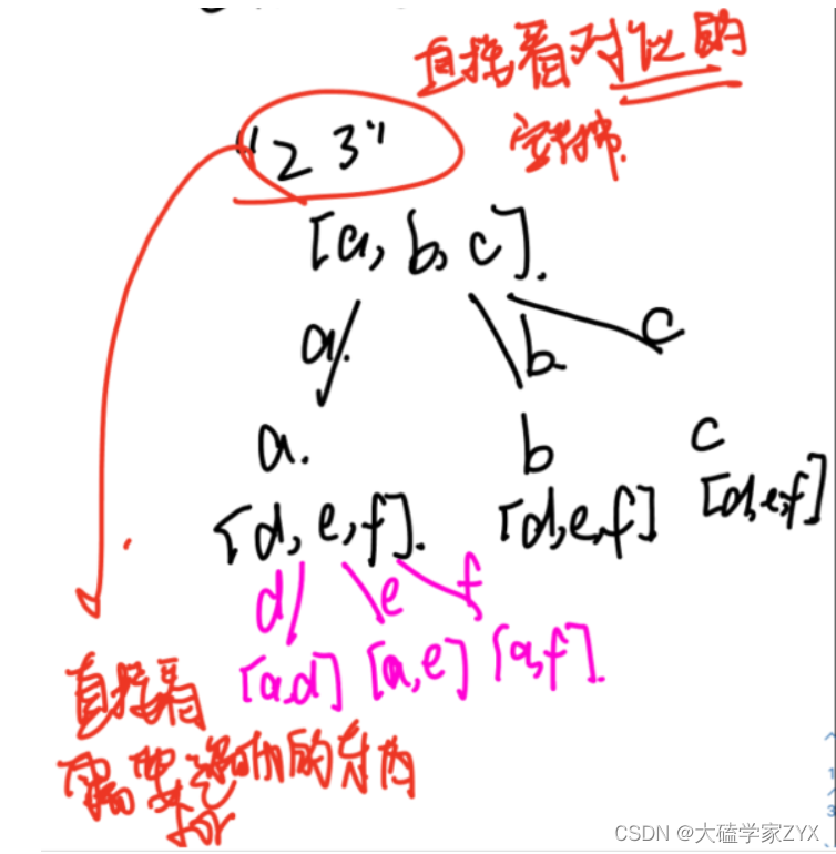 DAY28：回溯算法（三）组合总和Ⅲ+电话号码字母组合