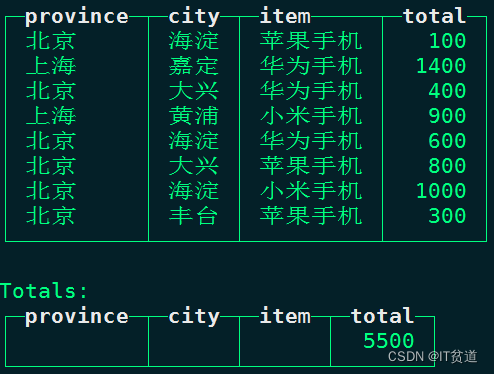 ClickHouse进阶（九）：Clickhouse数据查询-3