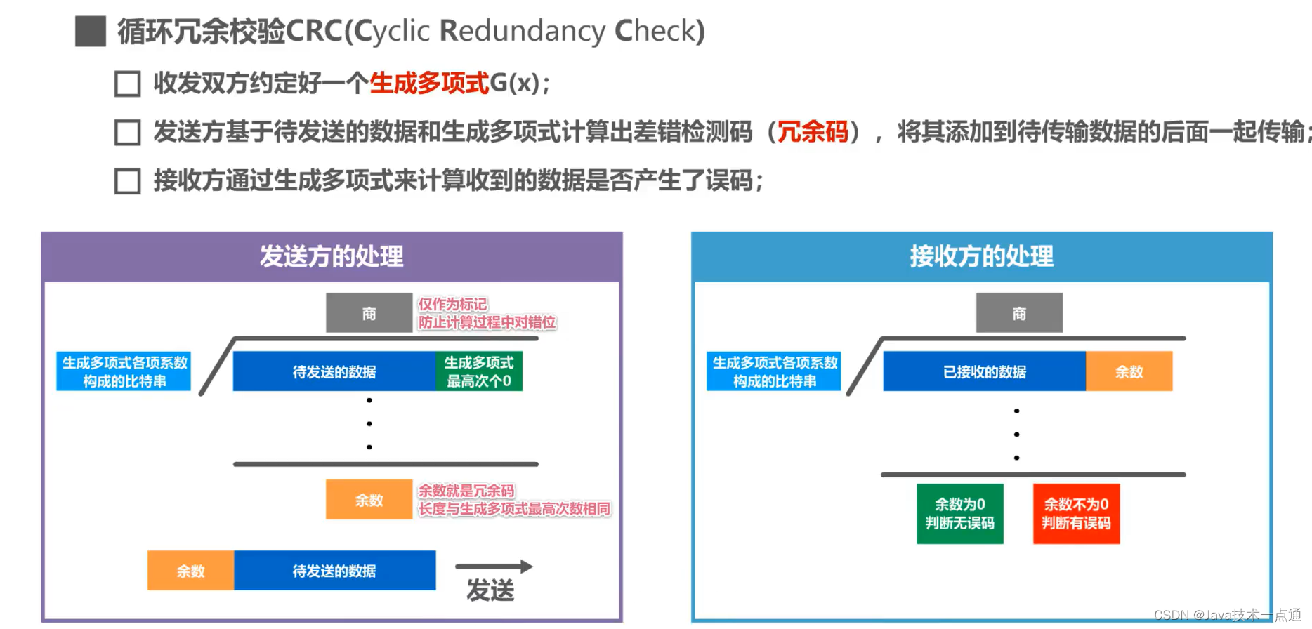 [外链图片转存失败,源站可能有防盗链机制,建议将图片保存下来直接上传(img-yitnkojt-1676007338305)(计算机网络第三章（数据链路层）.assets/image-20201011234605045.png)]