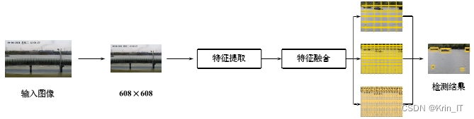 毕业设计-基于深度学习的水面漂浮物目标检测算法系统 YOLO python 卷积神经网络 人工智能