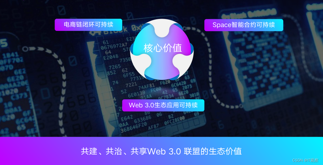 Dtop环球嘉年华推动Web 3.0国际电商领域的革新