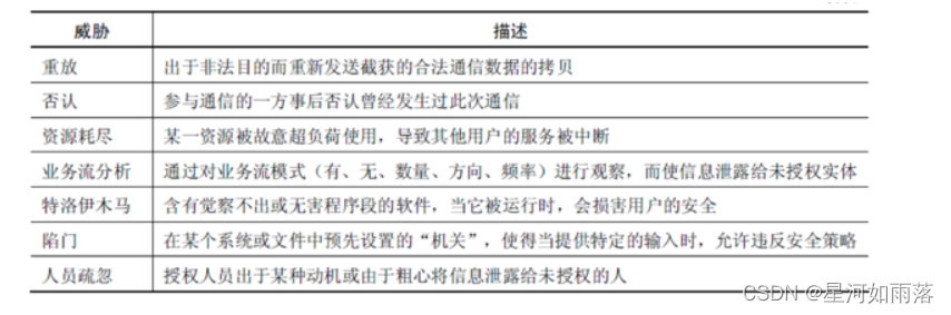 [外链图片转存失败,源站可能有防盗链机制,建议将图片保存下来直接上传(img-nfTImcWd-1662192930917)(C:\Users\76708\AppData\Roaming\Typora\typora-user-images\image-20220903155804953.png)]