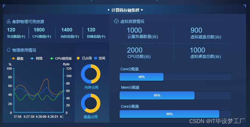 系统运行情况监控系统-计算机存储集群