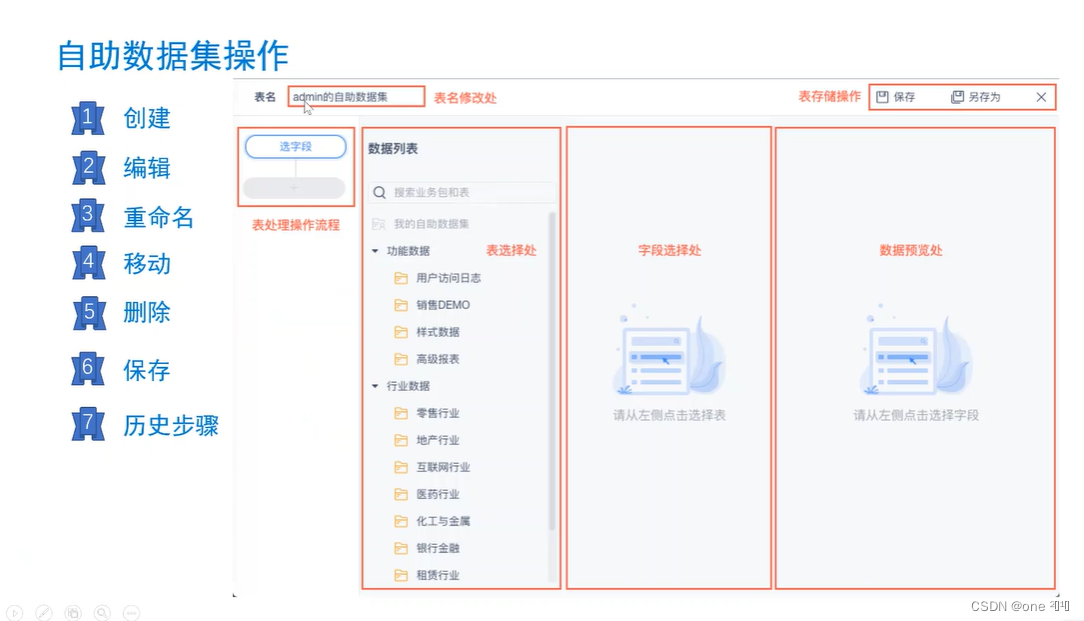 数据分析理论