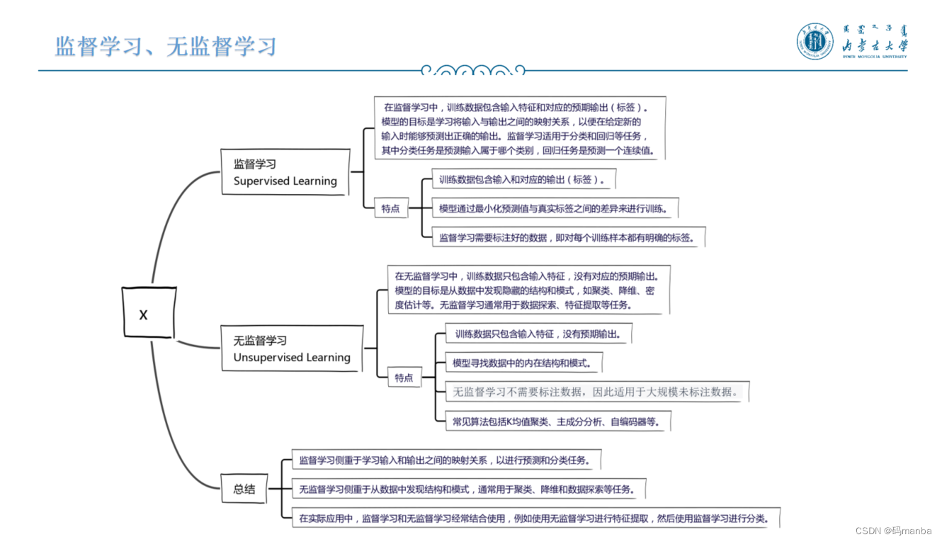 GloVe、子词嵌入、BPE字节对编码、BERT相关知识（第十四次组会）