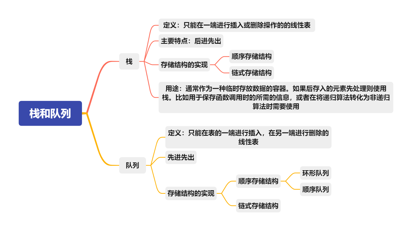 栈和队列的概念和实现