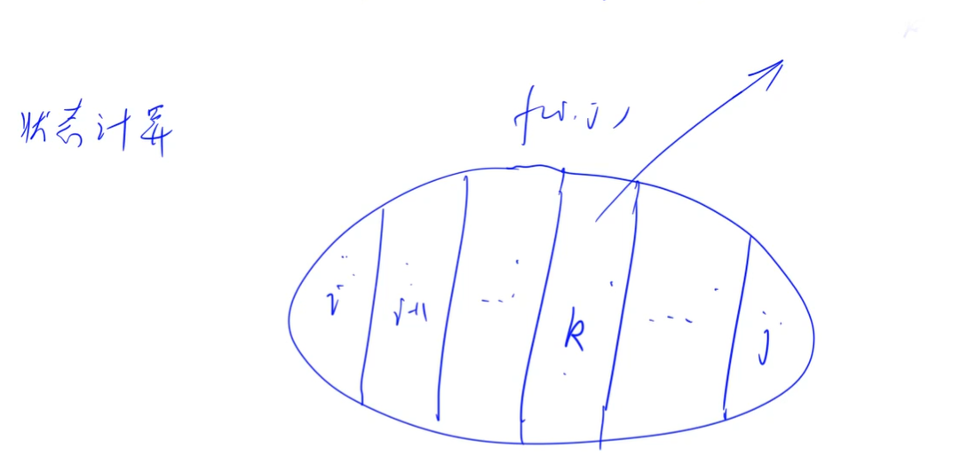 Leetcode--Java--375. 猜数字大小 II