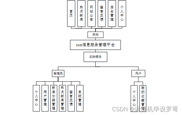 设计模块的原则 f2fdf63383ad437cb00949e0de3a74a1.png
