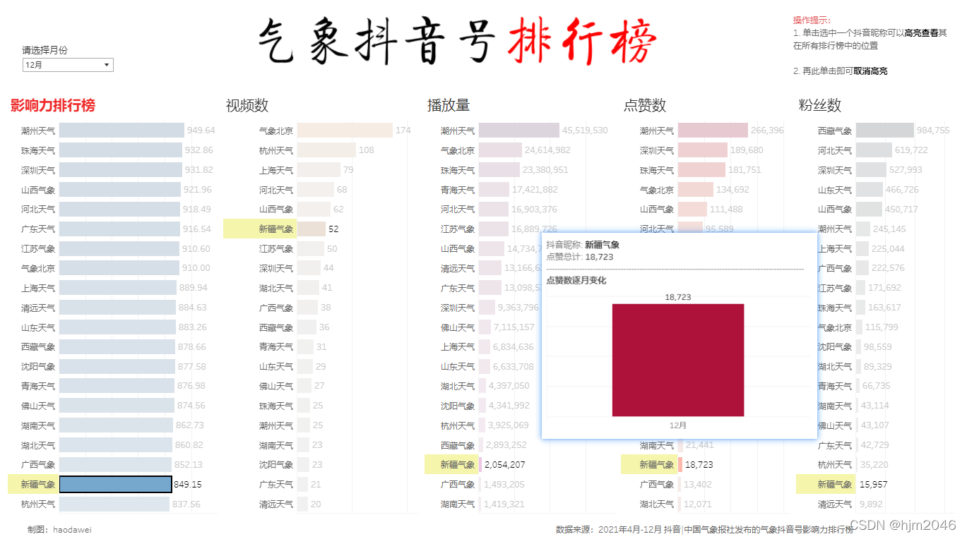 新疆气象