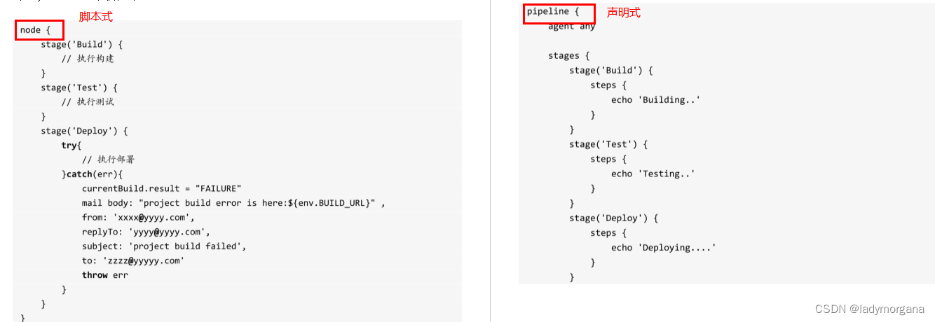 【Jenkins 2.x 实践指南】2.7 pipeline -- 章节小结