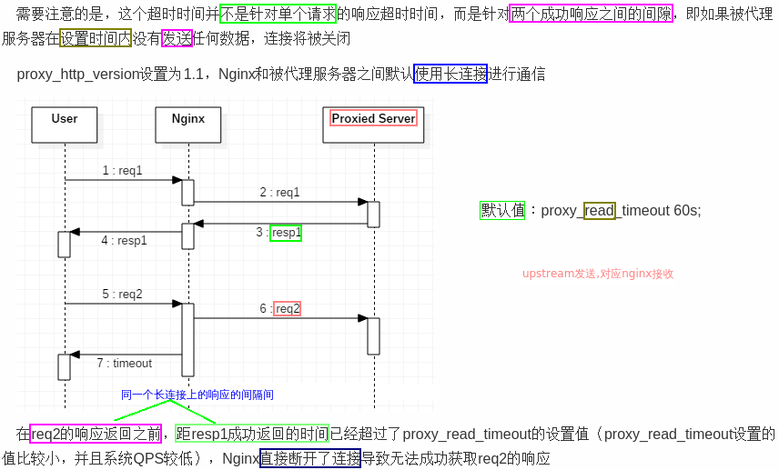 nginx(二十九)error.log记录报错信息分析_nginx error log-CSDN博客