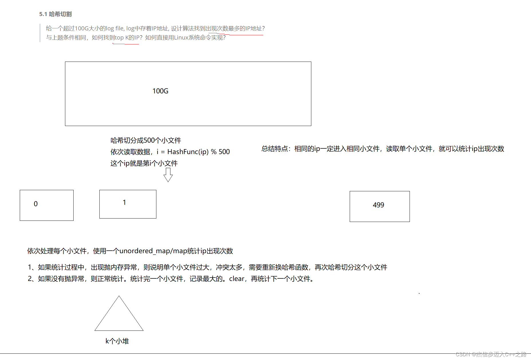 哈希的应用（2）——布隆过滤器