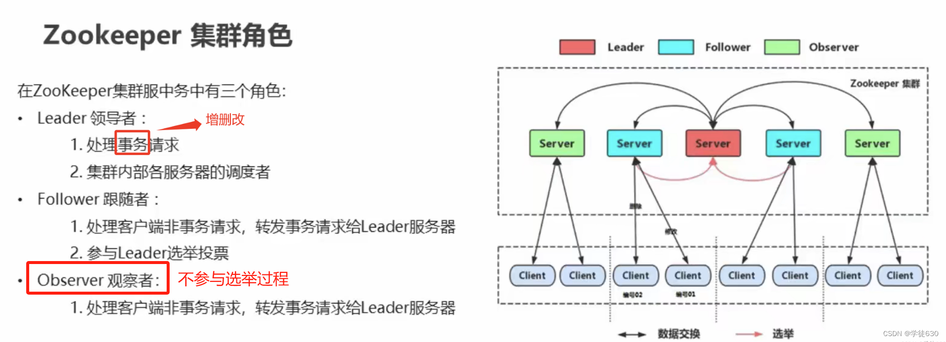 Zookeeper【Curator客户端Java版】从0到1——万字学习笔记