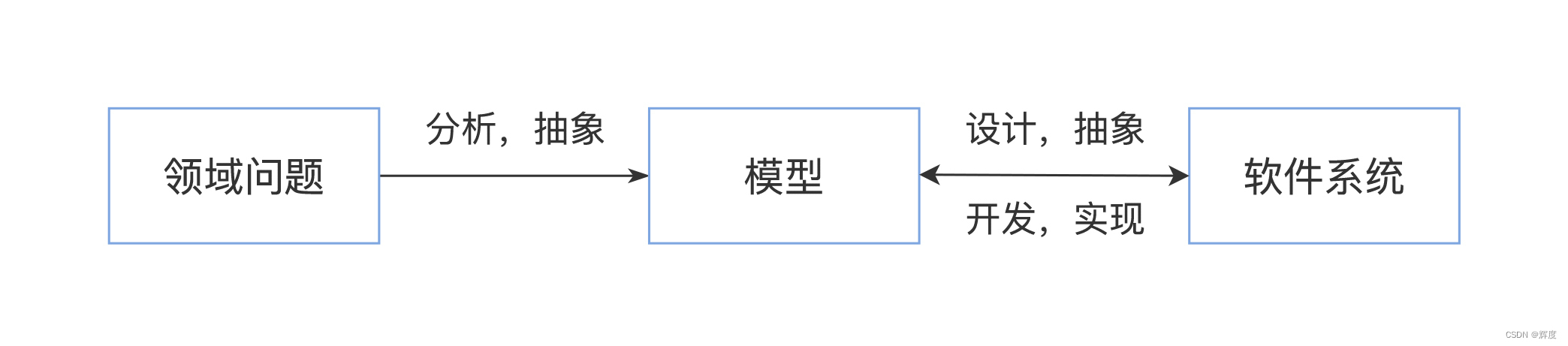 《后端技术面试 38 讲》学习笔记 Day 02