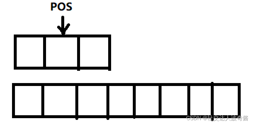 波奇学C++：实现一个简单的vector以及避开雷