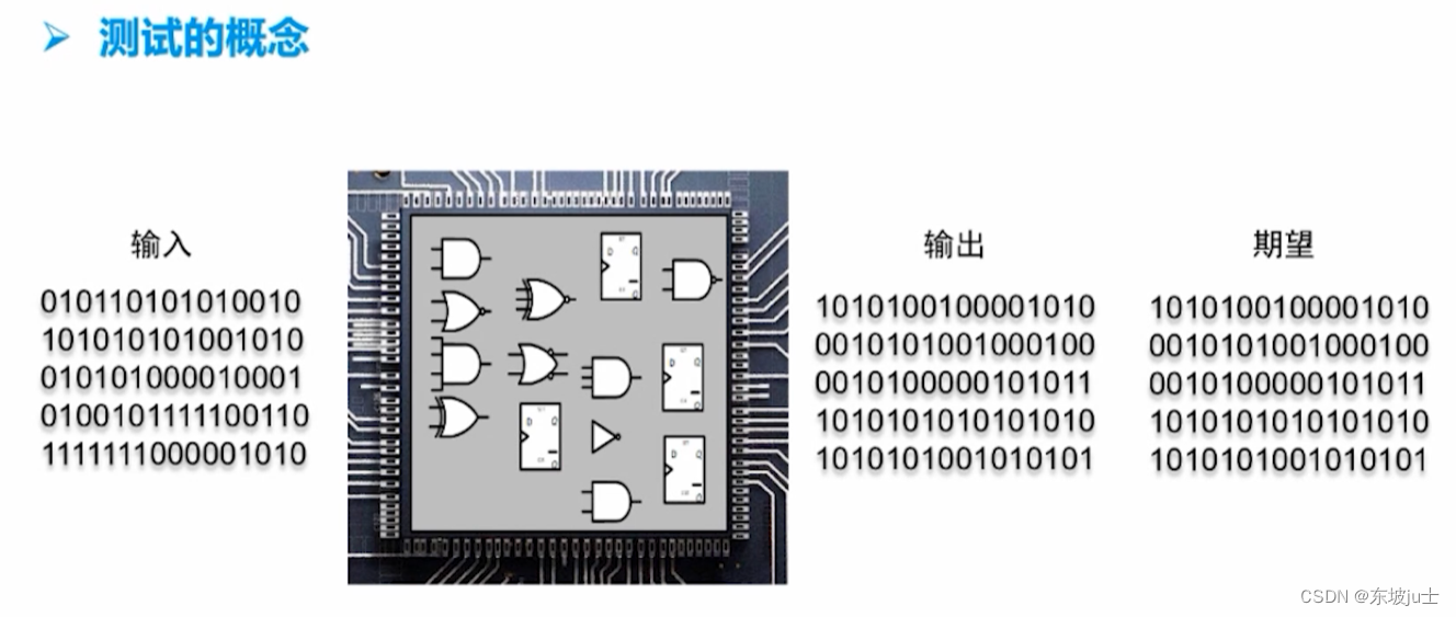 DFT相关2_内存测试ate-CSDN博客
