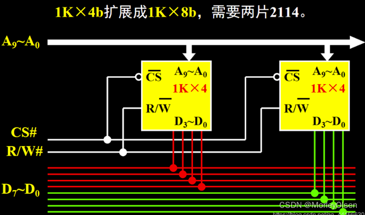 【计算机组成与体系结构Ⅰ】实验3 微程序控制器实验