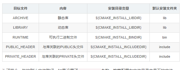 linux下的Cmake运用实例与install目标文件安装命令的使用解读