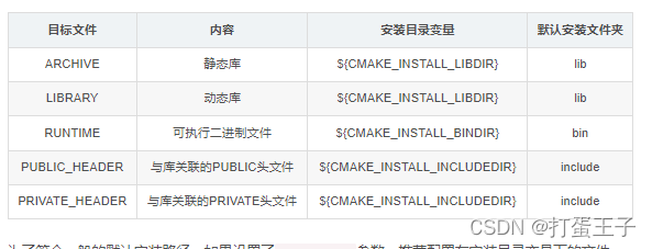 linux下的Cmake运用实例与install目标文件安装命令的使用解读