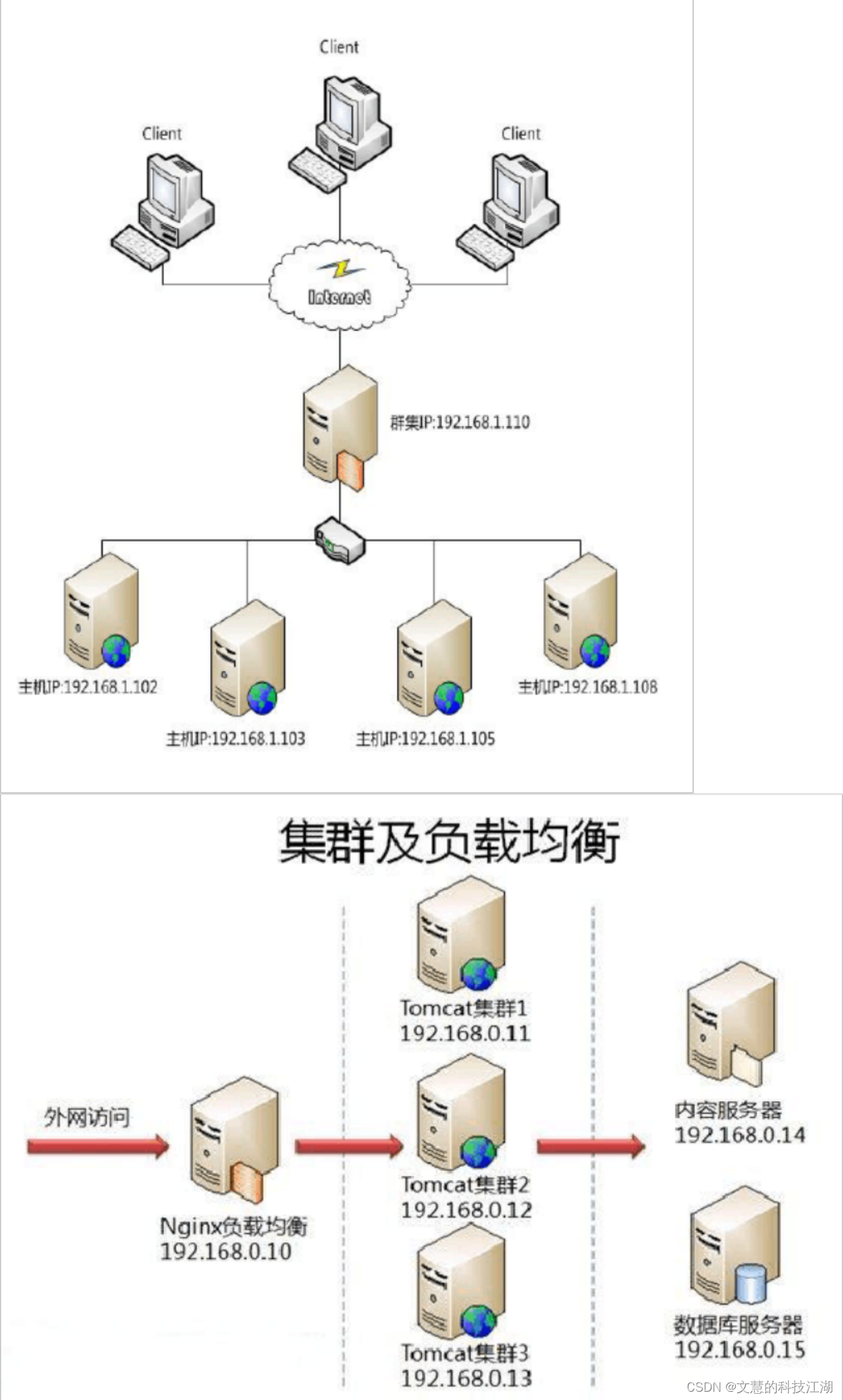 招投标软件系统技术和服务解决方案