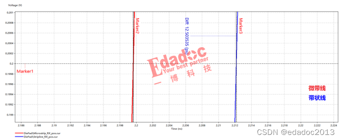 PCB信号仿真之为什么DDR走线要同组同层？