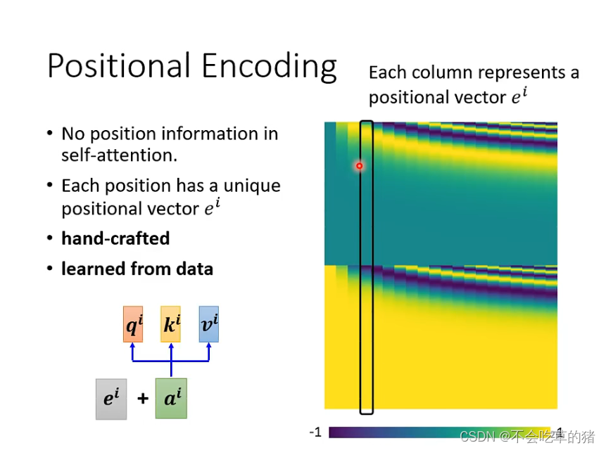 positional encoding