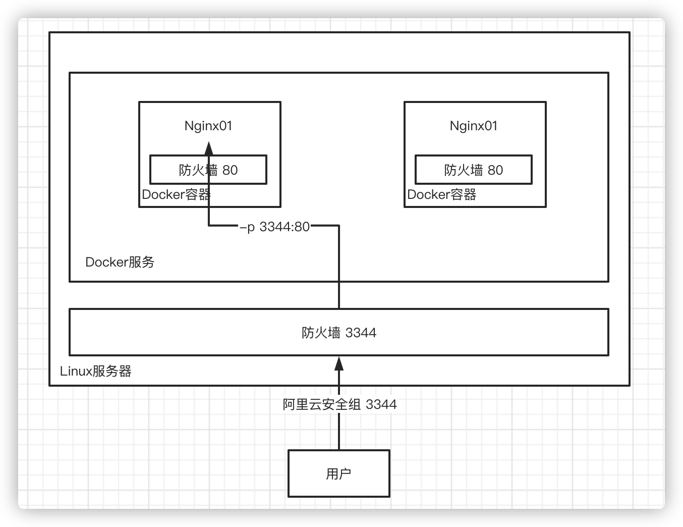 ここに画像の説明を挿入します