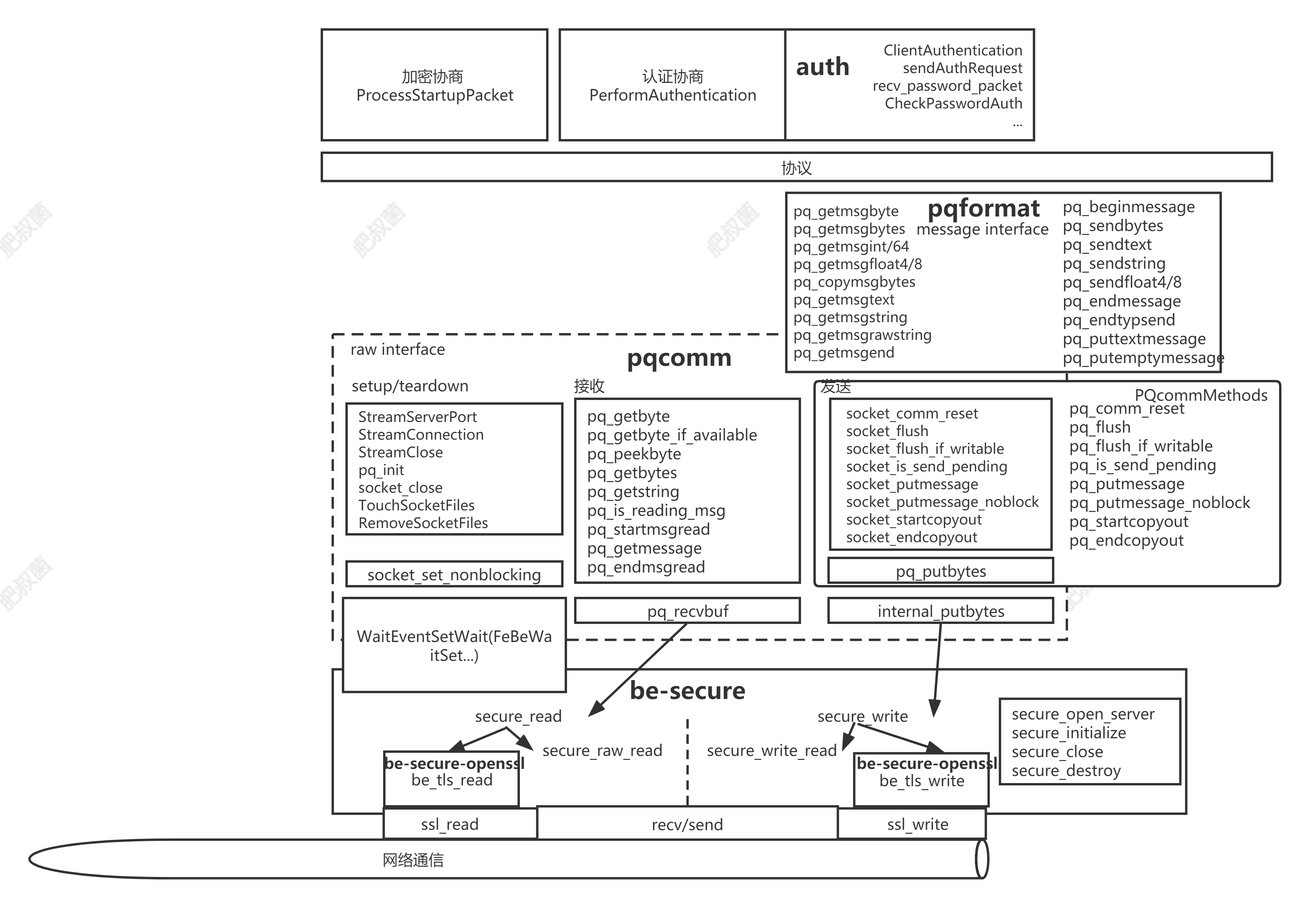 PostgreSQL libpq multi-host configuration with simple HA implementation ...