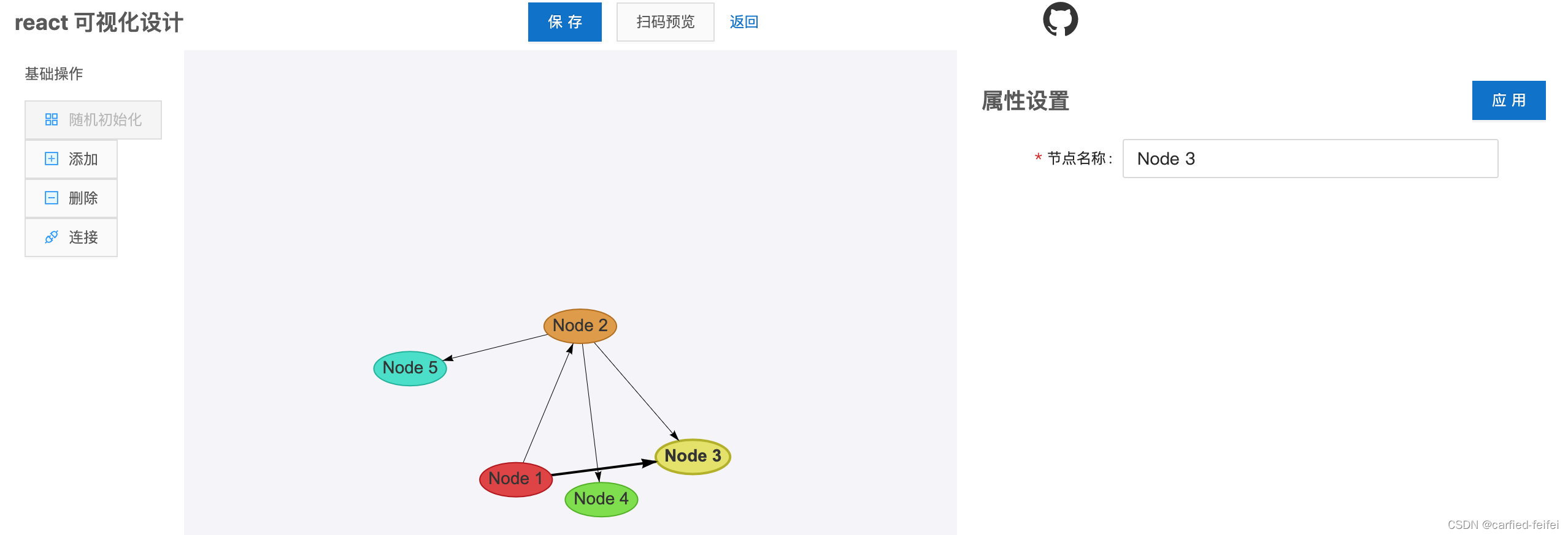 图编辑页面