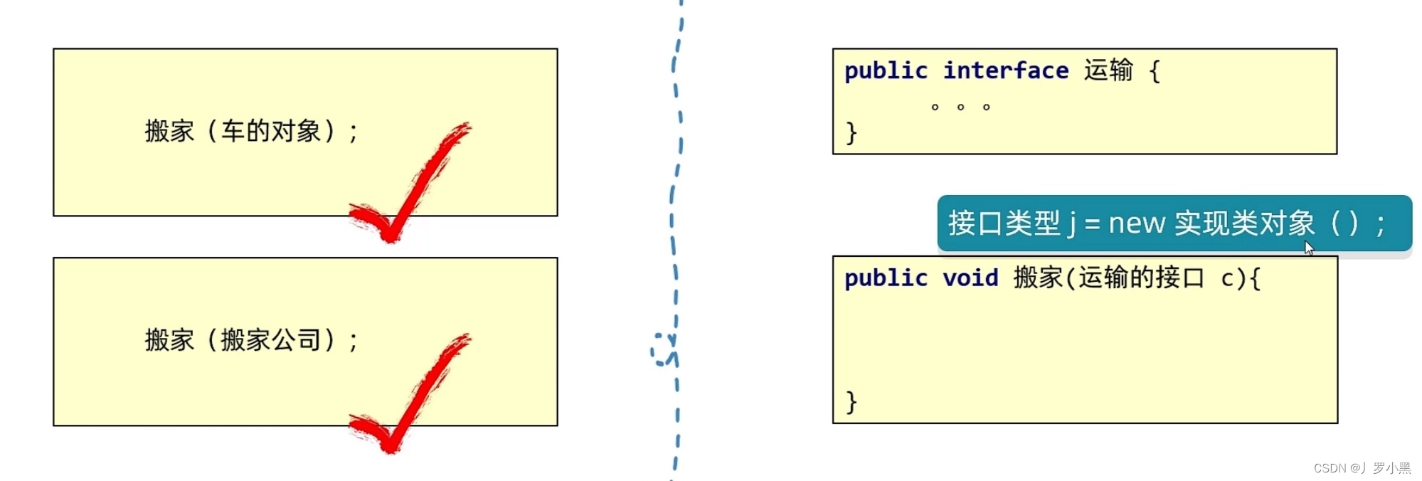 java基础学习 day49（JDK8的接口新特性，JDK9的新特性，接口的应用场景）