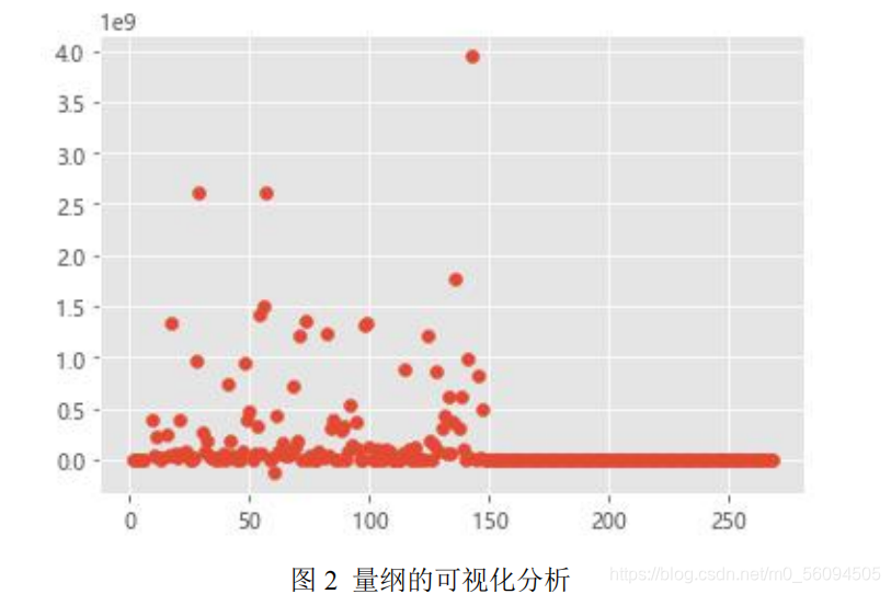 中位数