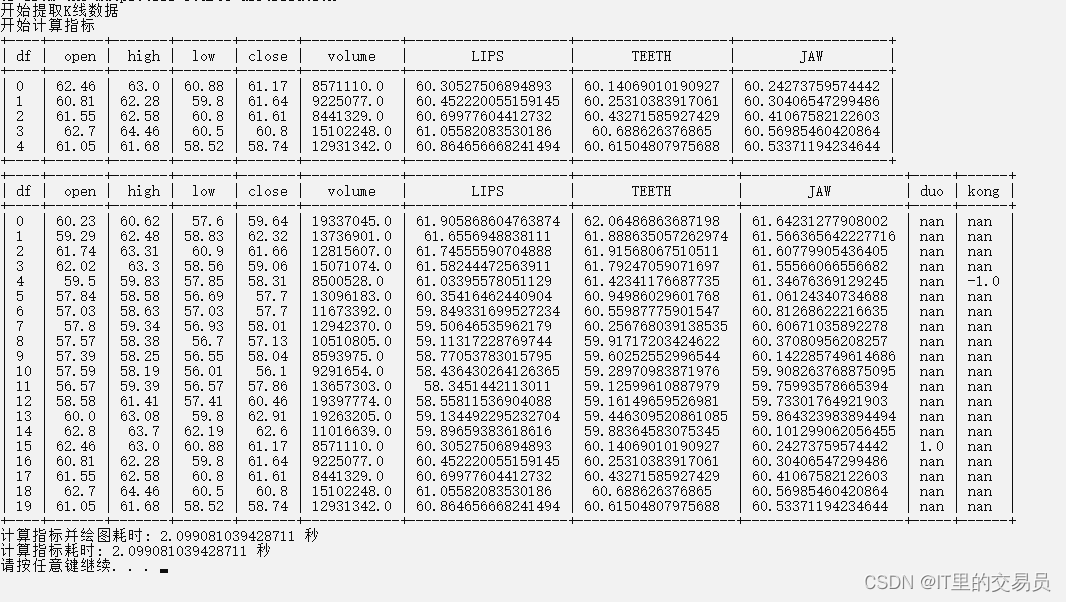 【K线绘图】教你用python绘制带有买卖点的股票K线图(附送鳄鱼指标、顾比均线指标、dataframe格式化输出)