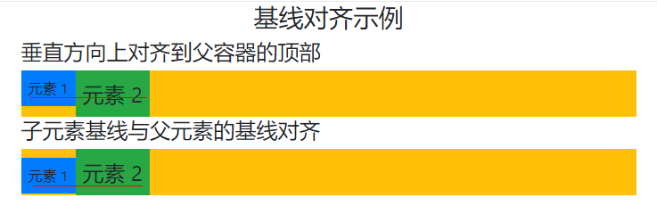 在前端设计中,子元素的基线和父元素的基线分别是什么意思？并利用Bootstrap的类align-items-baseline实现子元素在其父容器内基线对齐。