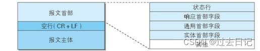 http 详解 三 http首部各字段意义