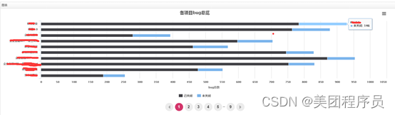 一个高级测试工程师从23岁到33岁，经历过时间才会懂的这个行业