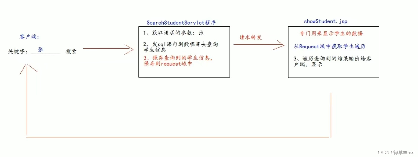 【JavaWeb】jsp