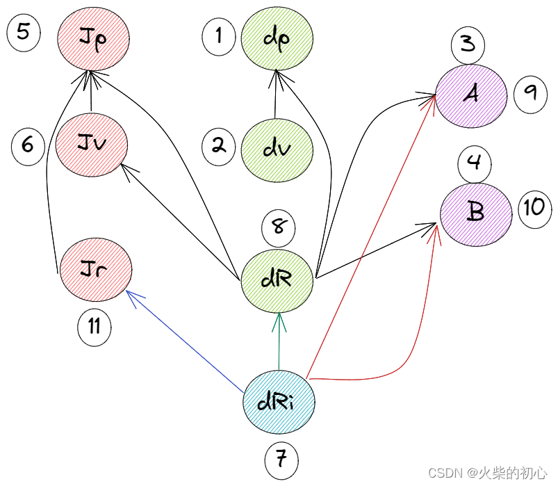 ORB_SLAM3 IMU预积分PreintegrateIMU