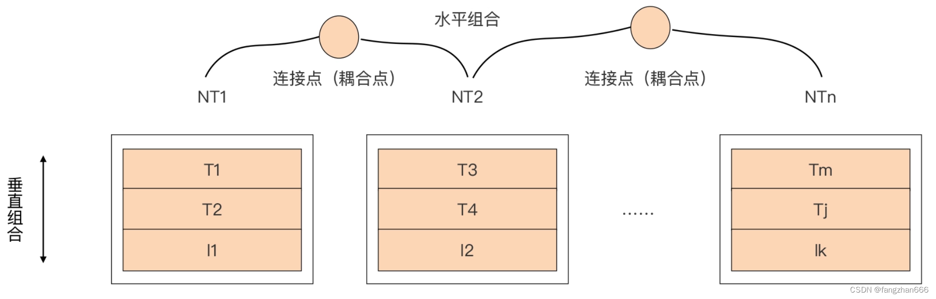 《Go 语言第一课》课程学习笔记（十四）