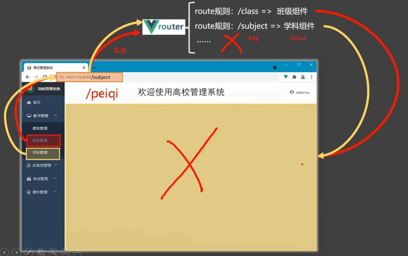 Vue（九）——页面路由（1）