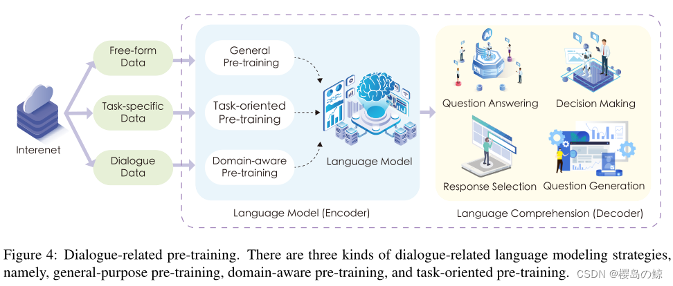 三种对话相关的语言建模策略