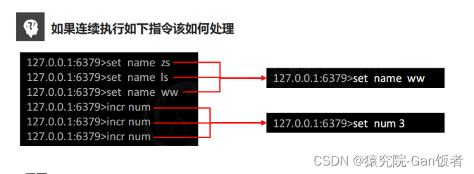 Redis之持久化机制