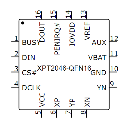 XPT2046程序例程(STM32F103C8T6)-CSDN博客
