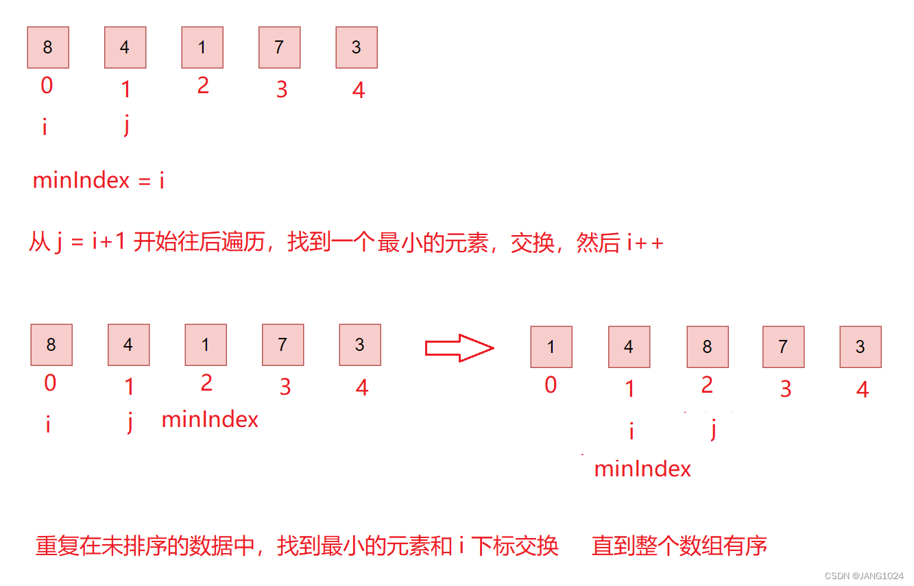 直接选择排序