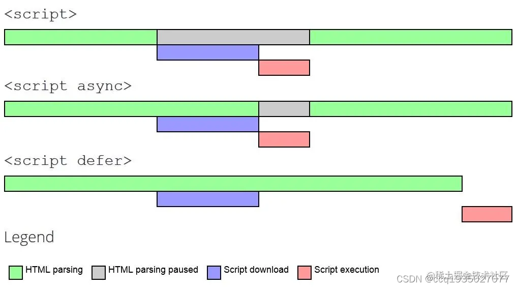 HTML CSS CSDN